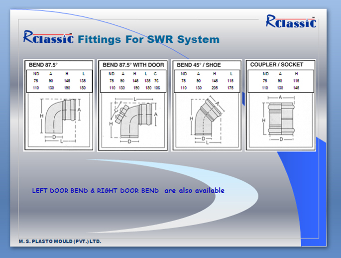 SWR Drainage System in Kolkata