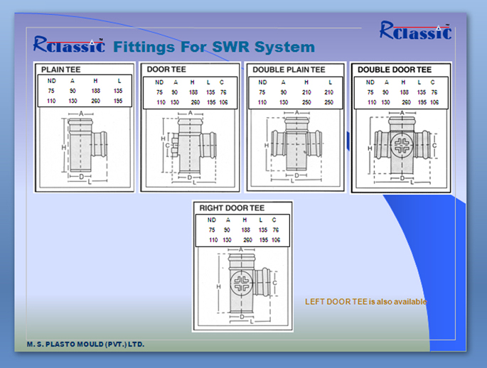 SWR Drainage System in Kolkata